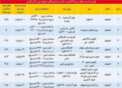 فرصتی طلایی در بازار گردشگری