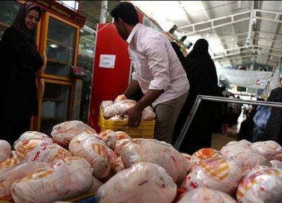 رمزگشایی از فاصله عجیب قیمت مرغ و گوشت قرمز در بازار ایران