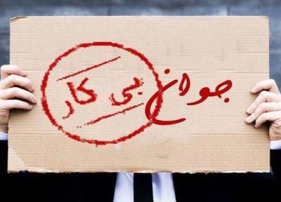 52 درصد بیکاران کشور جوان هستند